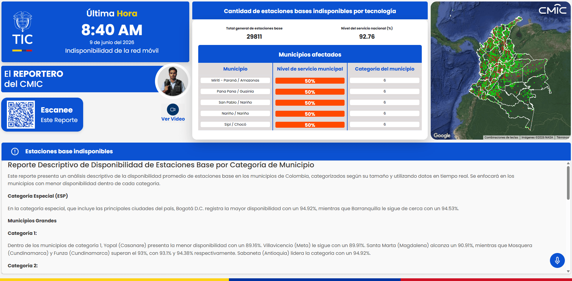 Reportero Inteligente CMIC